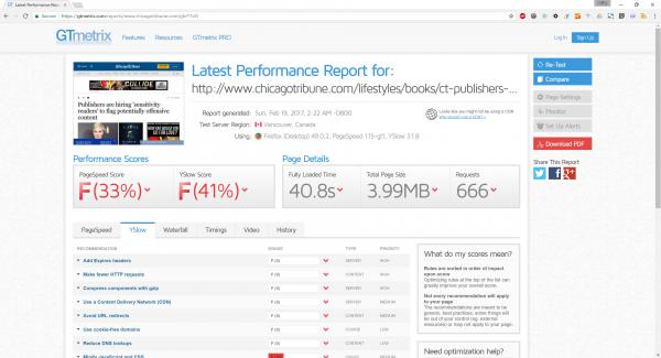 Chicago Tribune gets the worst possible score on GTmetrix